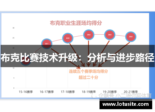 布克比赛技术升级：分析与进步路径